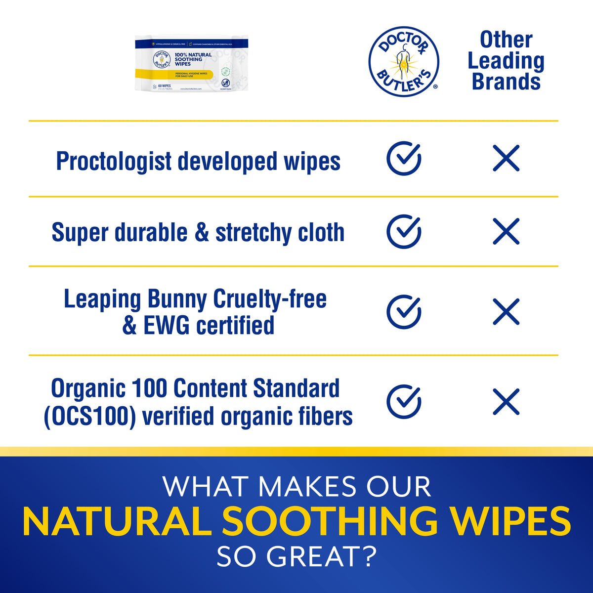 100% Natural Soothing Wipes