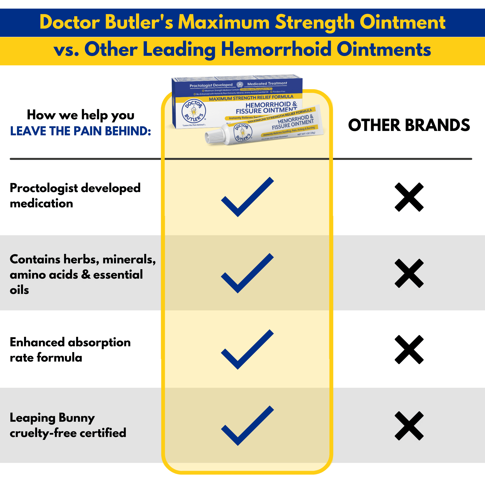 Doctor Butler's Maximum Strength Hemorrhoid & Fissure Ointment