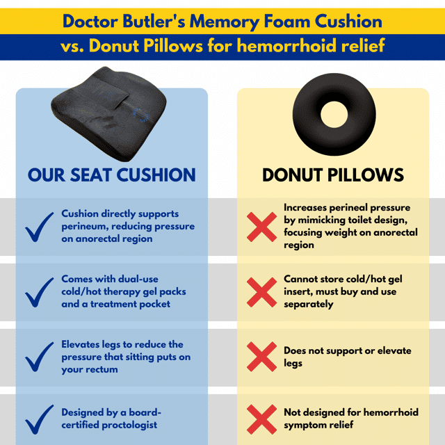 Memory Foam Seat Cushion by Doctor Butler's