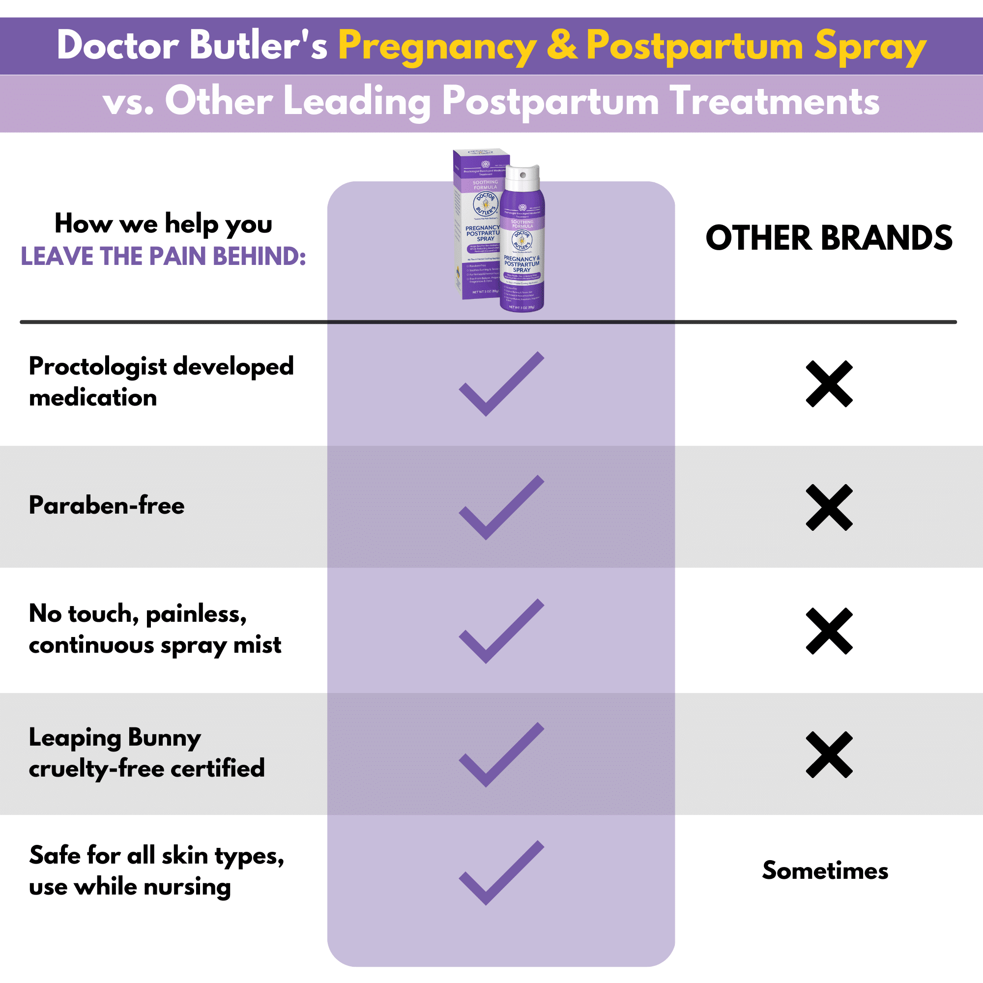 Pregnancy & Postpartum Perineal Spray