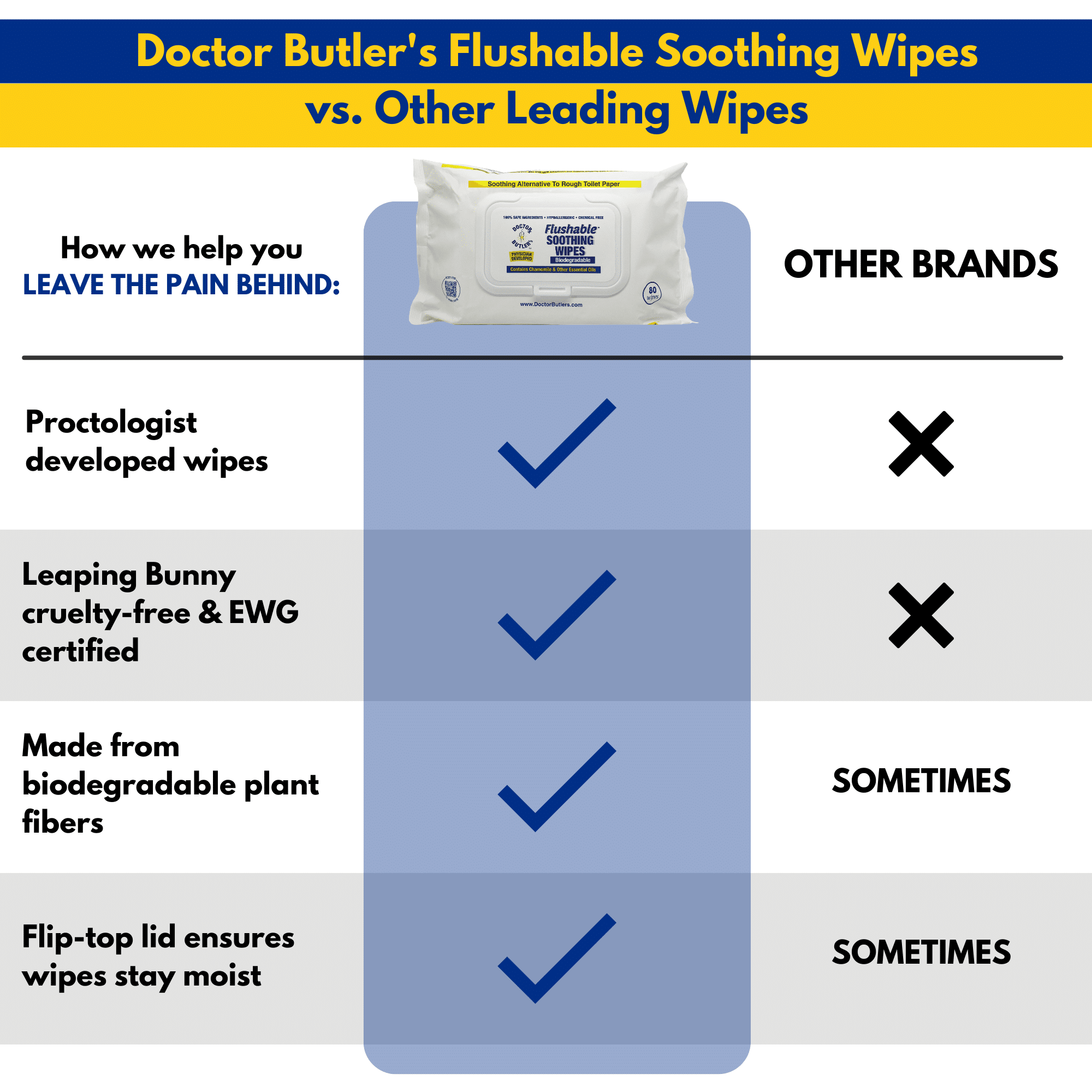 Doctor Butler's Soothing Flushable Wipes