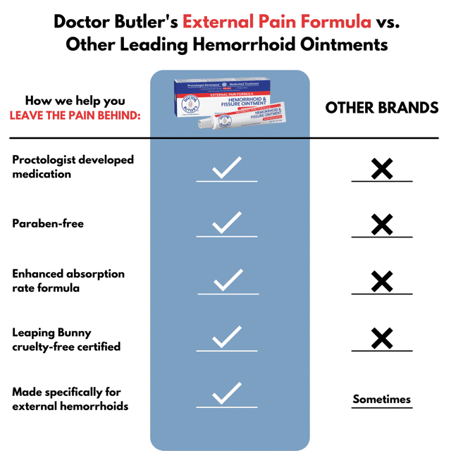Pain Relief Formula by Doctor Butler's