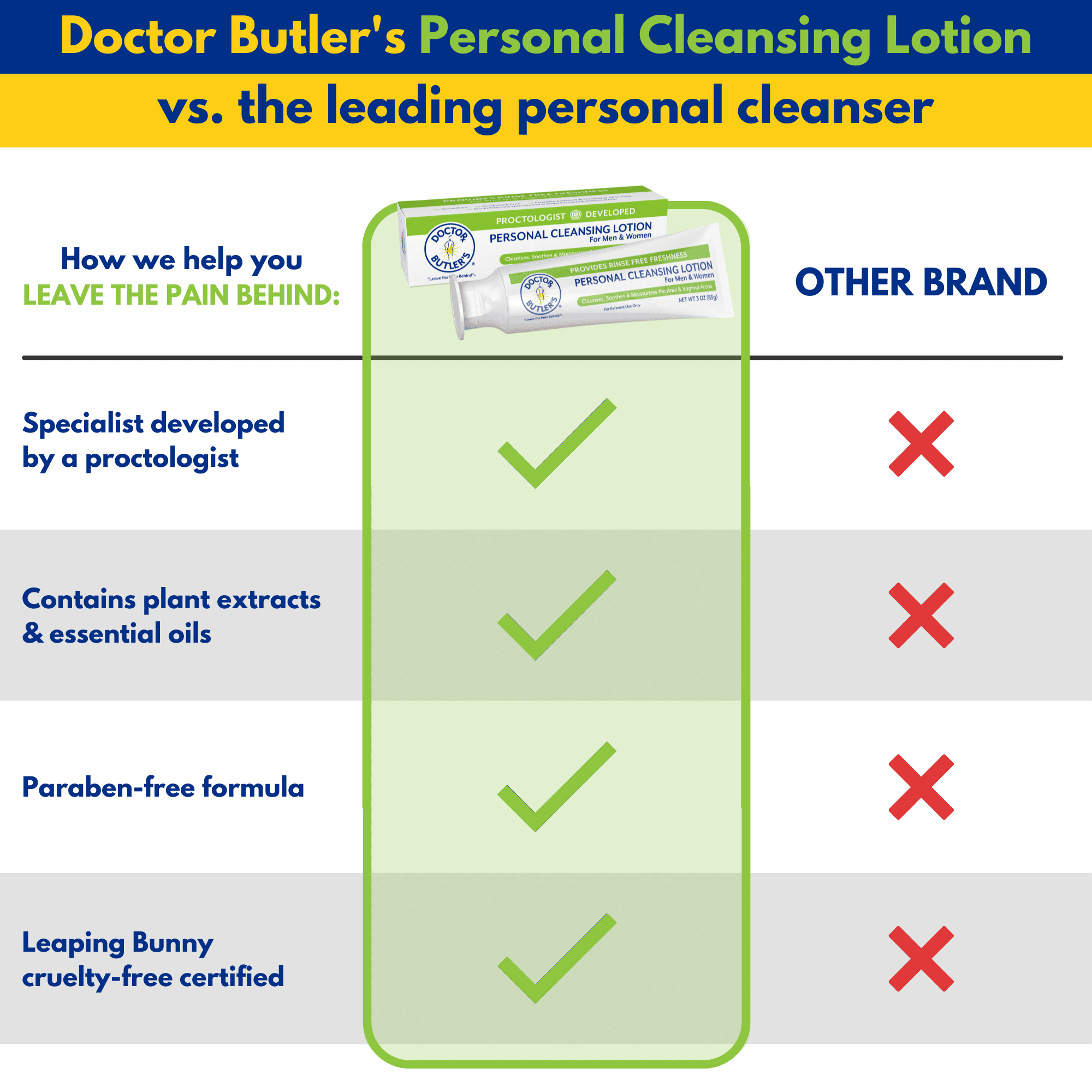 Personal Cleansing Lotion by Doctor Butler's