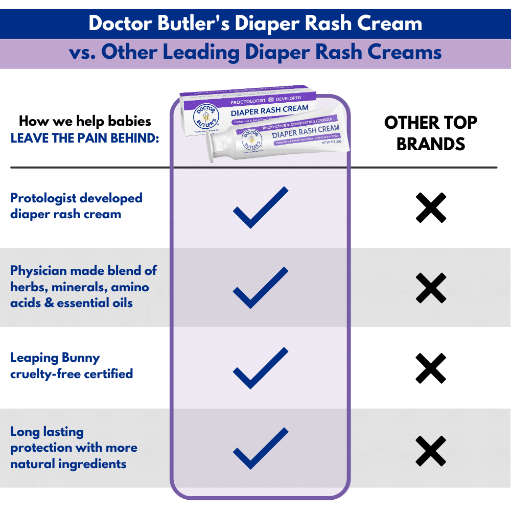 Diaper Rash Cream by Doctor Butler's